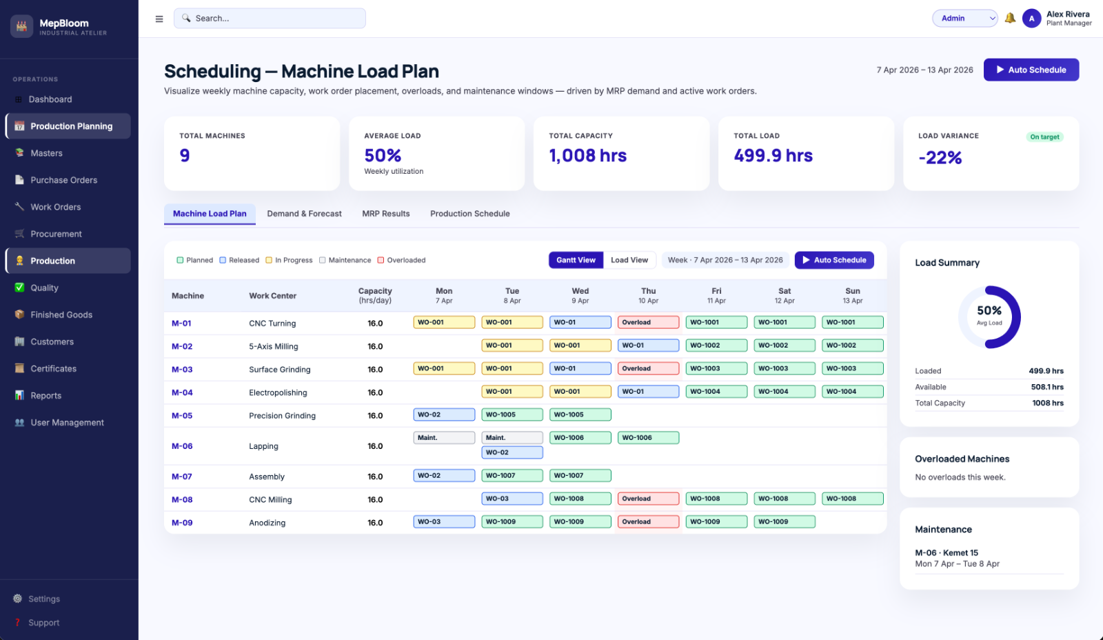 Apratim Factory dashboard